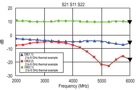 521, 511 and 522 prior to optimization 521, 511 and 522 prior to optimization